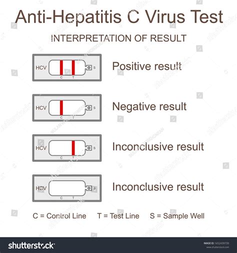 what does 0.1 mean on a hep c test